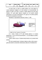 Diplomdarbs 'Apgrozāmo līdzekļu raksturojums un uzskaite', 20.