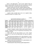 Diplomdarbs 'Apgrozāmo līdzekļu raksturojums un uzskaite', 31.