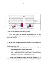 Diplomdarbs 'Apgrozāmo līdzekļu raksturojums un uzskaite', 32.