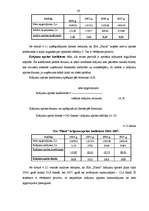 Diplomdarbs 'Apgrozāmo līdzekļu raksturojums un uzskaite', 42.