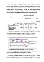 Diplomdarbs 'Apgrozāmo līdzekļu raksturojums un uzskaite', 47.