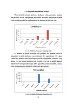 Referāts 'Latvijā vākto zāļu tēju antioksidatīvo īpašību novērtējums', 20.