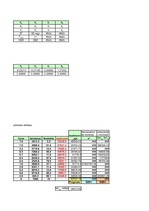 Paraugs 'Ekonomiskā prognozēšana', 6.