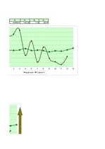 Paraugs 'Ekonomiskā prognozēšana', 7.