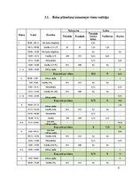 Referāts 'Maršruta plānošana', 9.