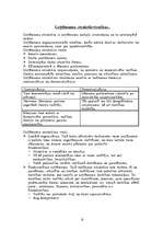 Konspekts 'Uzņēmuma uzbūve un vadība', 6.