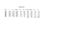 Konspekts 'Koba - Duglasa ražošanas funkcija Latvijai', 2.