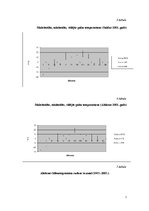 Konspekts 'Gaisa temperatūra - mainība un dinamika', 7.