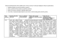 Konspekts 'Politiskie režīmi dažādās pasaules valstīs', 1.