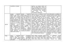 Konspekts 'Politiskie režīmi dažādās pasaules valstīs', 2.