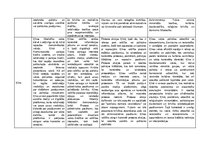 Konspekts 'Politiskie režīmi dažādās pasaules valstīs', 4.