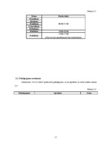 Biznesa plāns 'Vai bērnu un jauniešu centrs SIA "Art et cetera" spēj veiksmīgi darboties', 15.