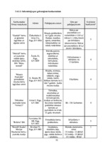 Biznesa plāns 'Vai bērnu un jauniešu centrs SIA "Art et cetera" spēj veiksmīgi darboties', 22.