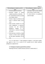 Biznesa plāns 'Vai bērnu un jauniešu centrs SIA "Art et cetera" spēj veiksmīgi darboties', 28.