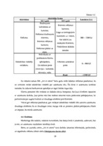 Biznesa plāns 'Vai bērnu un jauniešu centrs SIA "Art et cetera" spēj veiksmīgi darboties', 29.