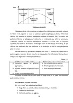 Biznesa plāns 'Vai bērnu un jauniešu centrs SIA "Art et cetera" spēj veiksmīgi darboties', 30.