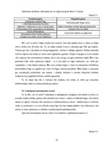 Biznesa plāns 'Vai bērnu un jauniešu centrs SIA "Art et cetera" spēj veiksmīgi darboties', 34.