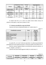 Biznesa plāns 'Vai bērnu un jauniešu centrs SIA "Art et cetera" spēj veiksmīgi darboties', 35.