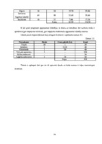 Biznesa plāns 'Vai bērnu un jauniešu centrs SIA "Art et cetera" spēj veiksmīgi darboties', 36.