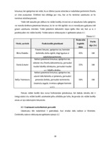 Biznesa plāns 'Vai bērnu un jauniešu centrs SIA "Art et cetera" spēj veiksmīgi darboties', 38.