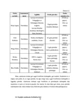 Biznesa plāns 'Vai bērnu un jauniešu centrs SIA "Art et cetera" spēj veiksmīgi darboties', 39.