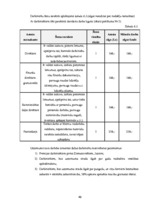 Biznesa plāns 'Vai bērnu un jauniešu centrs SIA "Art et cetera" spēj veiksmīgi darboties', 40.