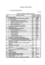 Biznesa plāns 'Vai bērnu un jauniešu centrs SIA "Art et cetera" spēj veiksmīgi darboties', 43.