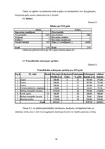 Biznesa plāns 'Vai bērnu un jauniešu centrs SIA "Art et cetera" spēj veiksmīgi darboties', 44.