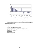 Biznesa plāns 'Vai bērnu un jauniešu centrs SIA "Art et cetera" spēj veiksmīgi darboties', 58.