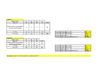 Konspekts 'Projektu salīdzinājums', 2.