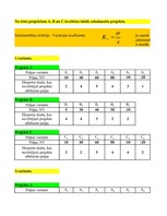 Konspekts 'Projektu salīdzinājums', 3.