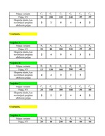 Konspekts 'Projektu salīdzinājums', 5.