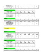 Konspekts 'Projektu salīdzinājums', 8.
