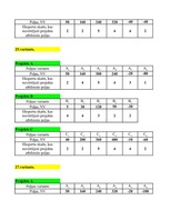 Konspekts 'Projektu salīdzinājums', 11.