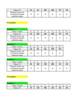 Konspekts 'Projektu salīdzinājums', 13.