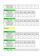 Konspekts 'Projektu salīdzinājums', 14.