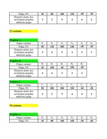 Konspekts 'Projektu salīdzinājums', 15.