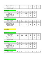 Konspekts 'Projektu salīdzinājums', 16.