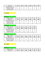 Konspekts 'Projektu salīdzinājums', 17.