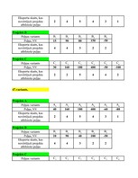 Konspekts 'Projektu salīdzinājums', 18.