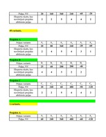 Konspekts 'Projektu salīdzinājums', 19.