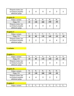 Konspekts 'Projektu salīdzinājums', 20.