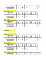 Konspekts 'Projektu salīdzinājums', 22.