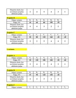 Konspekts 'Projektu salīdzinājums', 24.