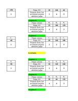 Konspekts 'Projektu salīdzinājums', 27.