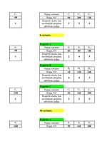 Konspekts 'Projektu salīdzinājums', 28.