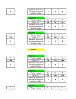 Konspekts 'Projektu salīdzinājums', 33.