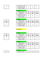 Konspekts 'Projektu salīdzinājums', 35.