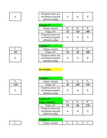 Konspekts 'Projektu salīdzinājums', 37.