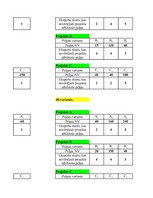 Konspekts 'Projektu salīdzinājums', 41.